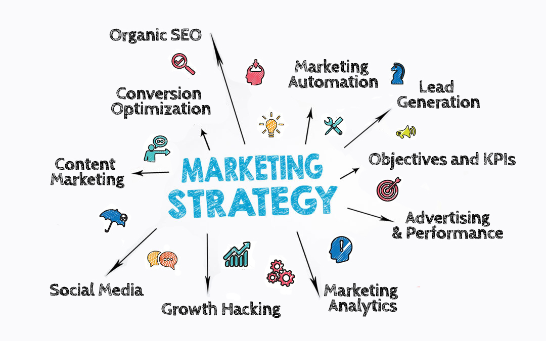Digital Marketing Strategy and Consulting